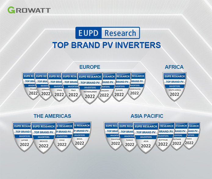 Growatt sets a new record with 19 ‘Top Brand PV Inverter’ seals awarded by EUPD Research