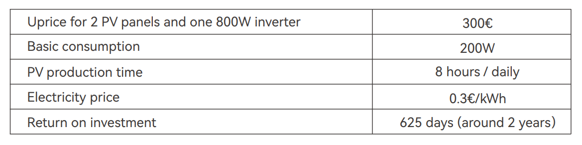 The picture shows potential cost savings